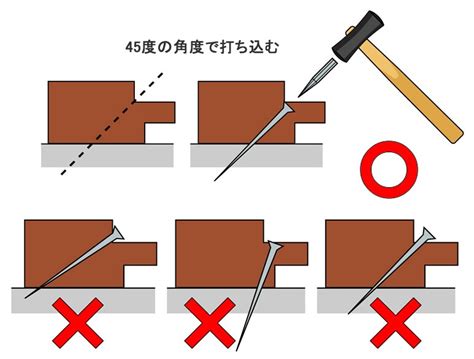 床釘|無垢フローリングの貼り方